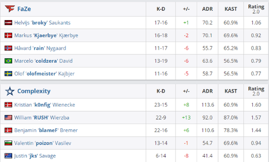 S15赛季瑞士轮最低胜率英雄分析