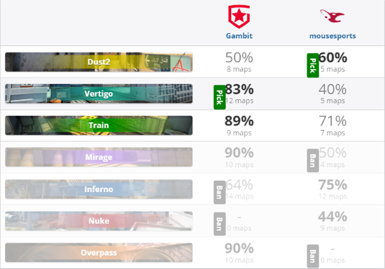 中国战队时隔七年重返反恐精英Major十六强